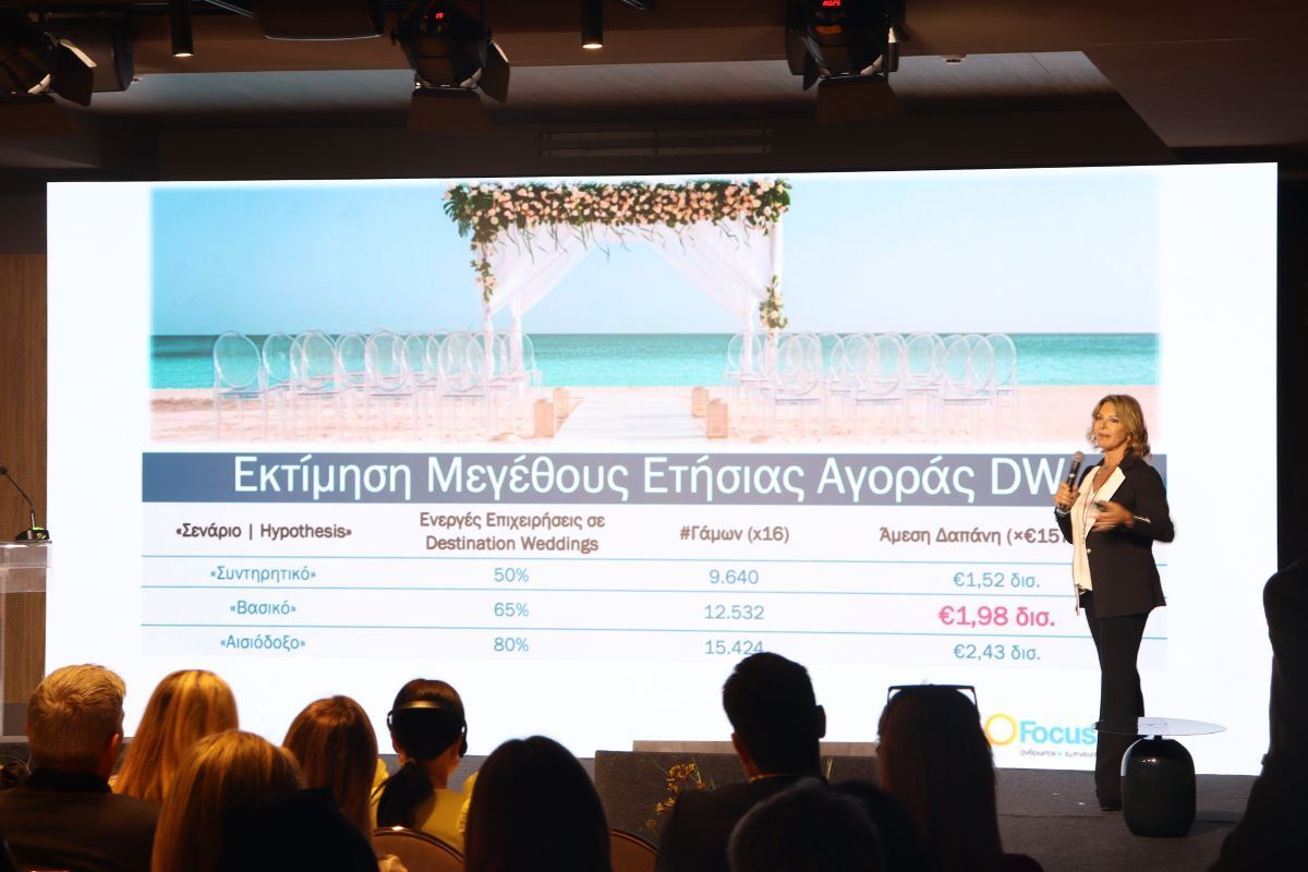 Изследване: Съществуващите шансове за гръцкиdestination weddings могат да генерират 2,4 млрд. евро за туризма
